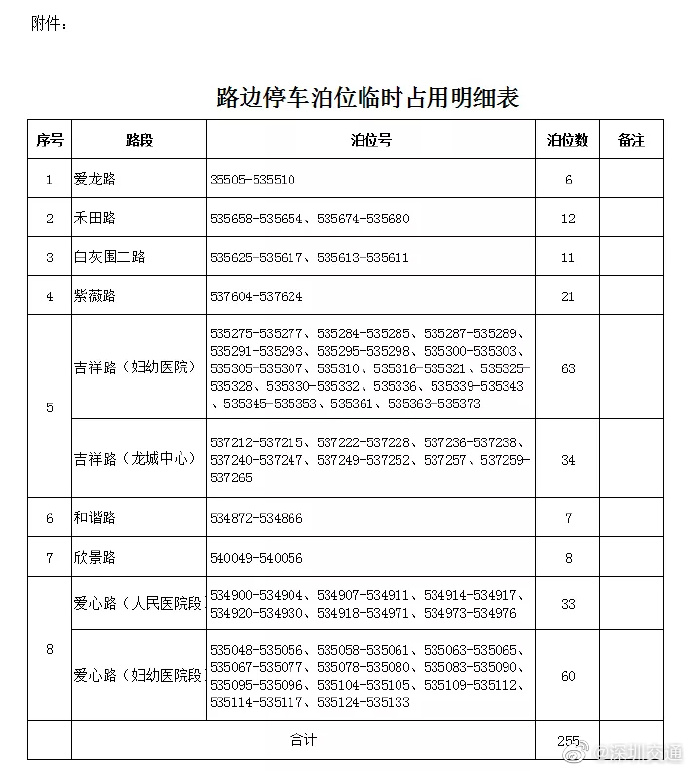 最新通知 龍崗區(qū)愛(ài)龍路宜停車泊位暫停使用