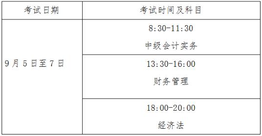 全國會計(jì)專業(yè)技術(shù)中高級資格考試報(bào)名條件