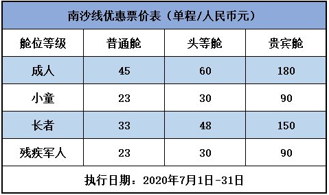 7月深圳機場碼頭到廣州南沙船票優(yōu)惠活動詳情