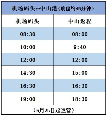 7月深圳機場碼頭到廣州南沙船票優(yōu)惠活動詳情