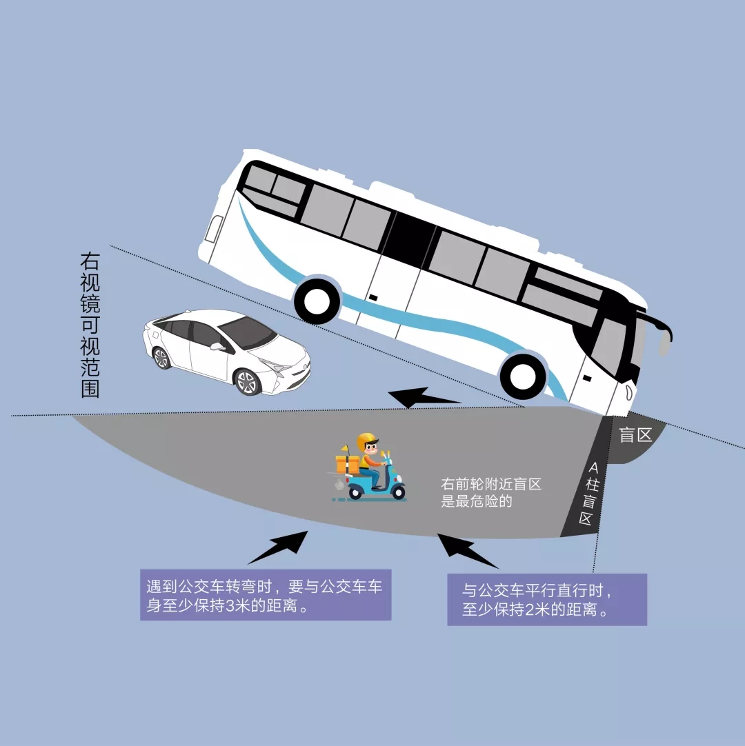 又一慘案!深圳一老人誤入公交車盲區(qū)被撞身亡