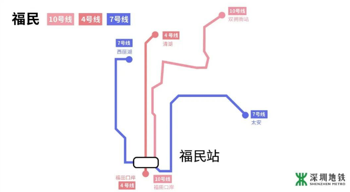 深圳地鐵10號(hào)線8月開通 10號(hào)線換乘攻略詳解