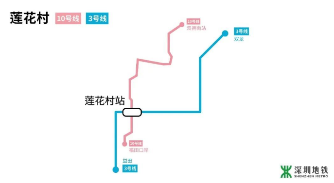 深圳地鐵10號(hào)線8月開通 10號(hào)線換乘攻略詳解