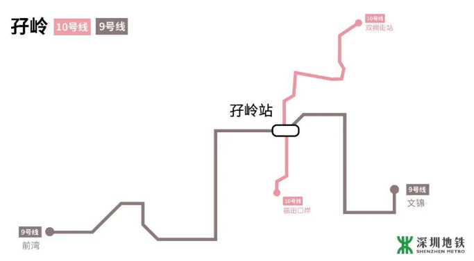 深圳地鐵10號(hào)線8月開通 10號(hào)線換乘攻略詳解