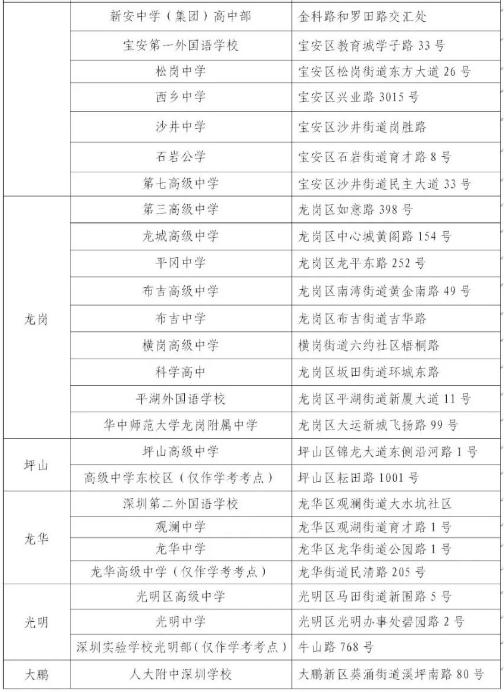 2020年深圳高中學(xué)考考點(diǎn)位置安排一覽表