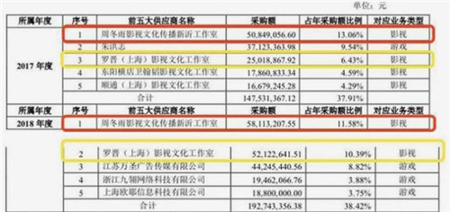 周冬雨片酬過(guò)億怎么回事 周冬雨真的片酬1.09億嗎