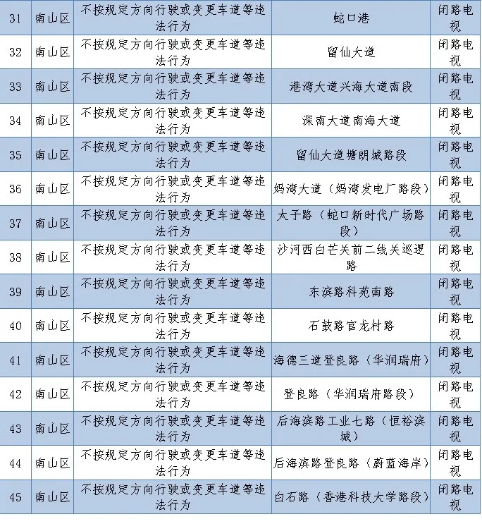 深圳新上線256套電子警察!看看都在哪里