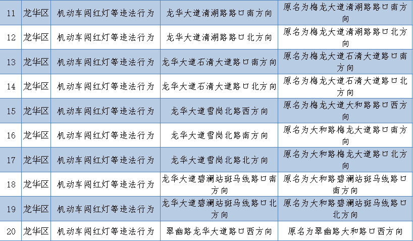 深圳新上線256套電子警察!看看都在哪里