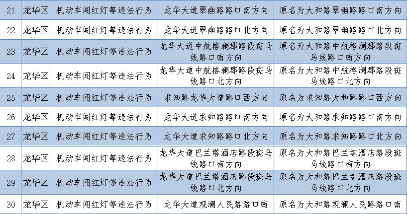 深圳新上線256套電子警察!看看都在哪里