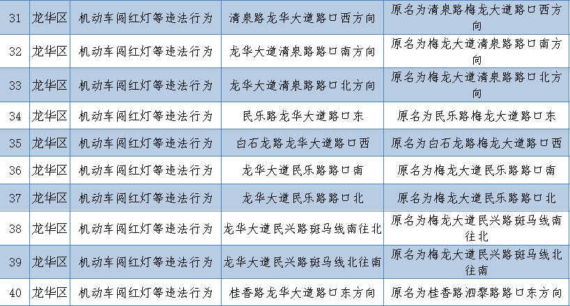 深圳新上線256套電子警察!看看都在哪里