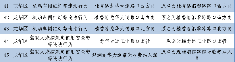 深圳新上線256套電子警察!看看都在哪里