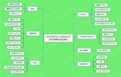 學(xué)生黨手機推薦 適合學(xué)生黨的高性價比手機TOP5