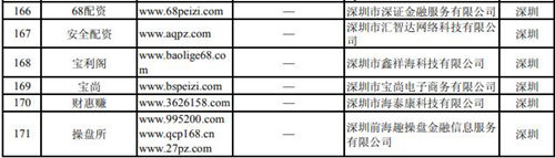 逾40家深圳非法配資平臺被證監(jiān)會曝光