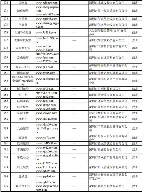 逾40家深圳非法配資平臺被證監(jiān)會曝光