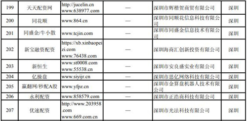 逾40家深圳非法配資平臺被證監(jiān)會曝光