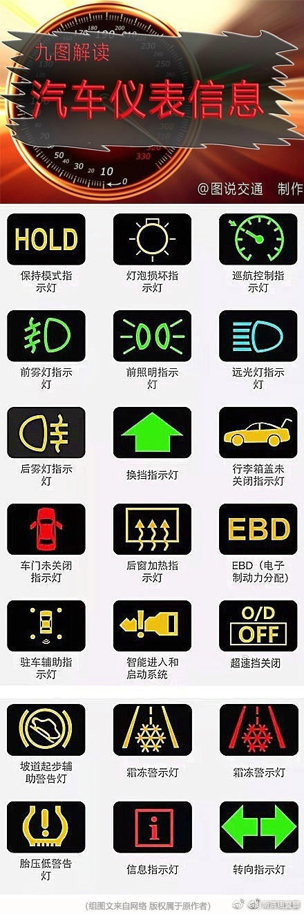 圖文解析汽車儀表盤上的信息!你懂你的車嗎