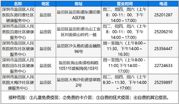 深圳鹽田區(qū)狂犬疫苗接種地址及電話