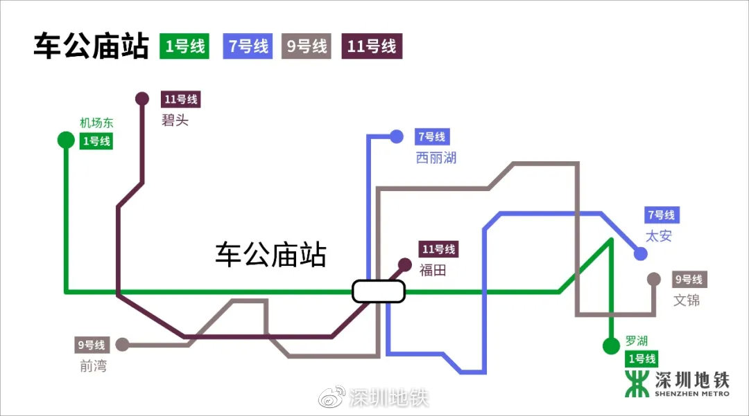 出行貼士!從羅湖到龍華怎么出行最方便