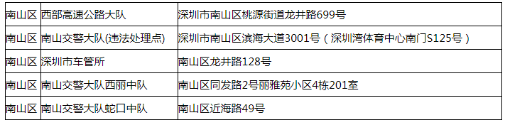 2020羅湖區(qū)交通違法自助處理機分布點一覽