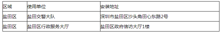 2020鹽田區(qū)最新交通違法自助處理機分布