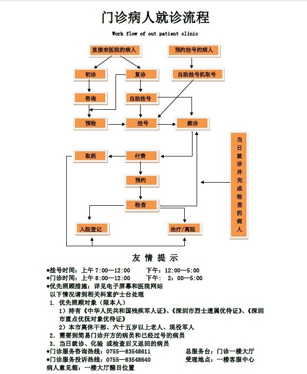 深圳市福田區(qū)中醫(yī)院就診流程及交通指南