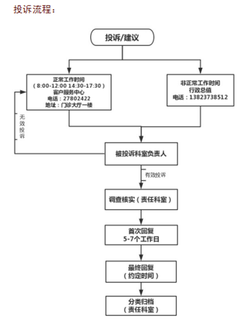 深圳市寶安區(qū)中醫(yī)院預(yù)約掛號(hào)規(guī)則