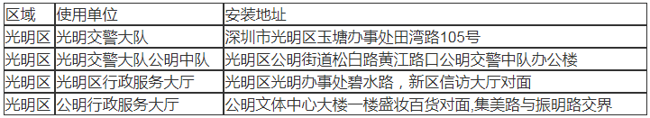 2020最全光明區(qū)交通違法自助處理機(jī)分布點(diǎn)