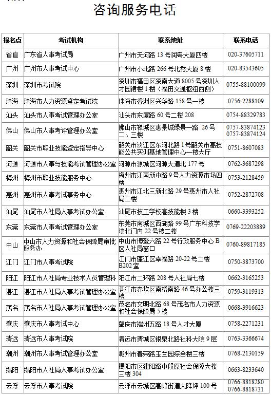 廣東省2020年度一級(jí)建造師資格考試咨詢電話