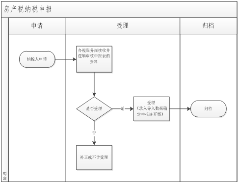 2020年深圳房產(chǎn)稅申報指南