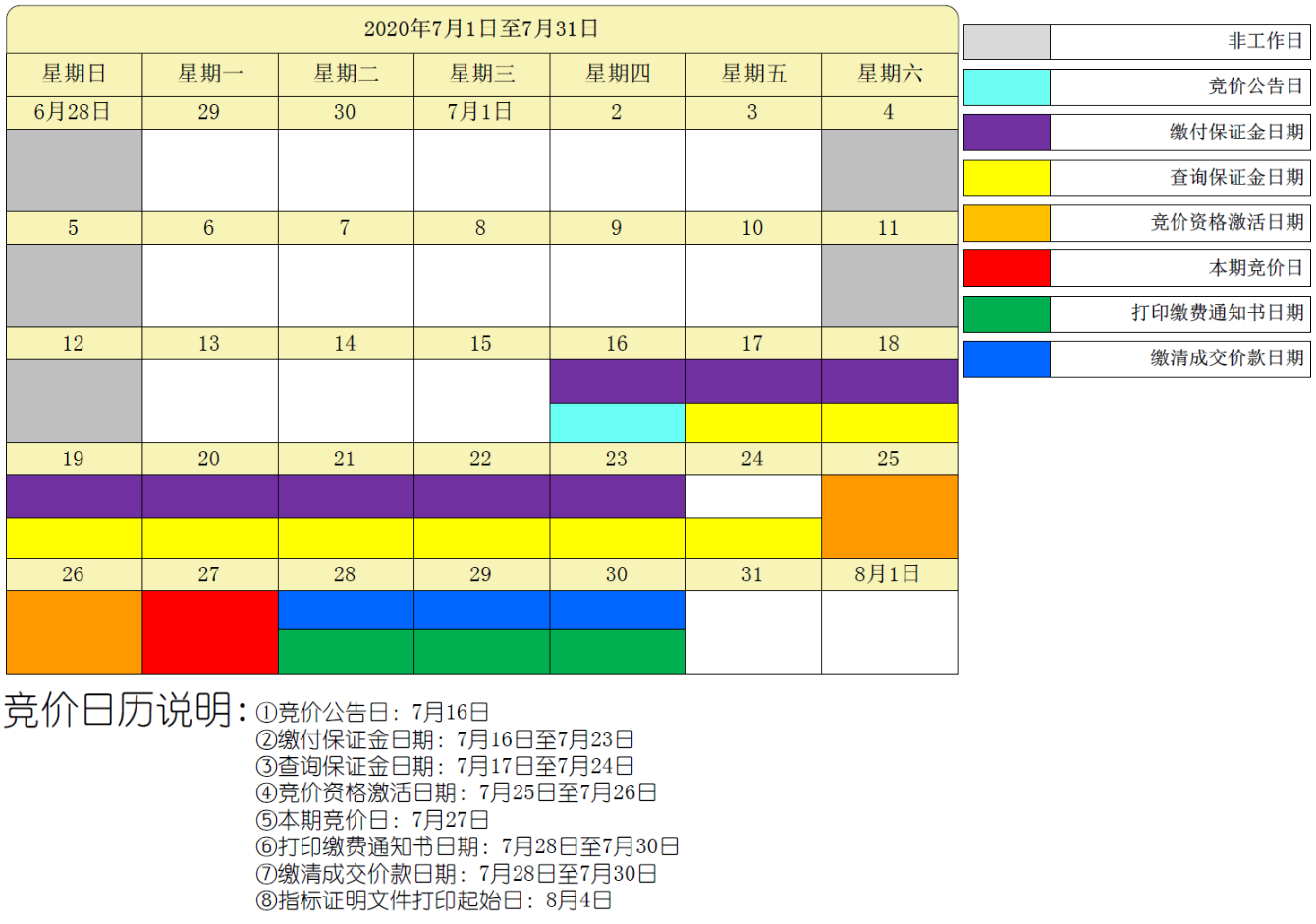 收藏!2020年第7期深圳車牌競價重要時間表