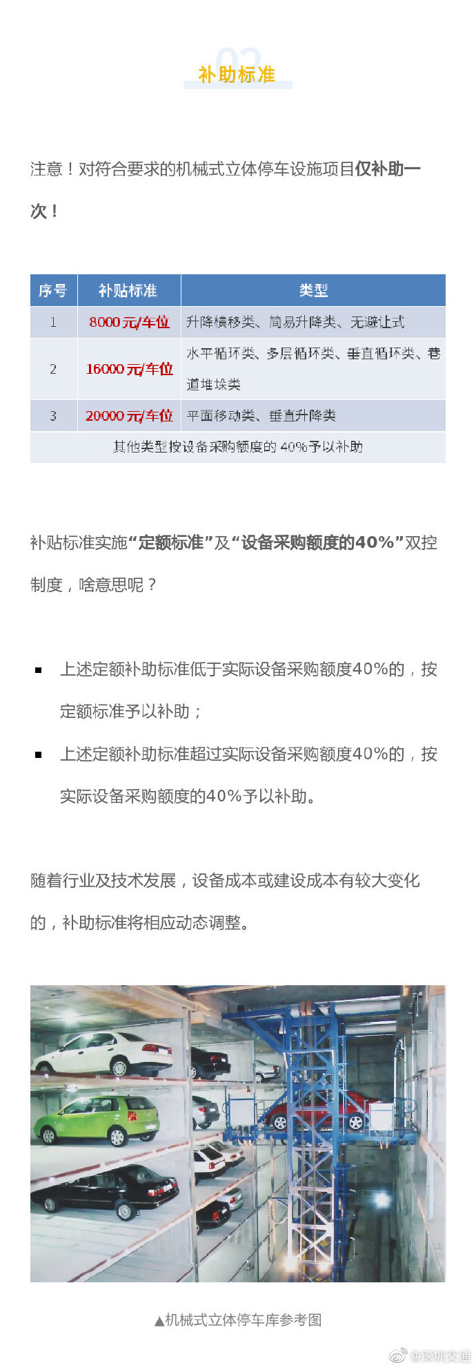 每個(gè)車位最高2萬!光明區(qū)立體車庫補(bǔ)貼新政策