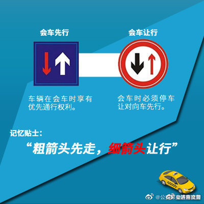 行車標(biāo)志解析 你能分清這些雙胞胎標(biāo)志牌嗎