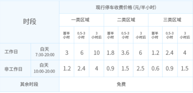 注意 7月23日起全市宜停車泊位恢復(fù)正常收費(fèi)