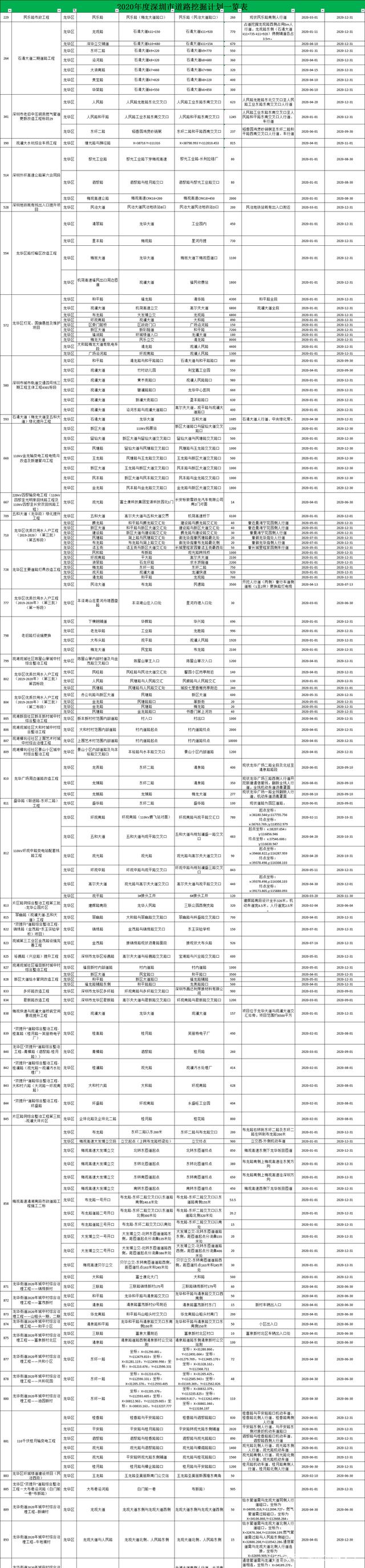 定了 2020年深圳修路總計(jì)劃出爐