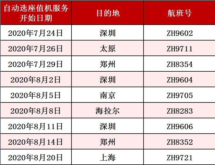 2020深圳航空自動選座值機服務詳情及流程