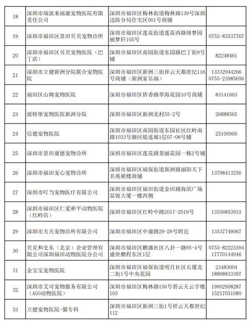 10月起不植入芯片未來將視為無證養(yǎng)犬