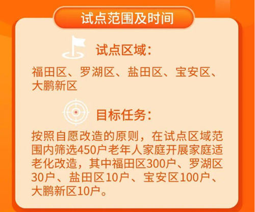 深圳老年人家庭適老化改造申請(qǐng)條件及流程