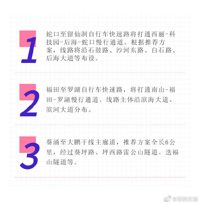 @深圳人 深圳擬建6條獨立自行車快速路