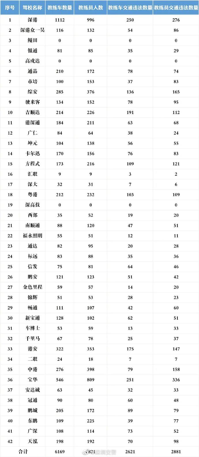 深圳7月駕考成績單出爐 你懂怎么選駕校嗎