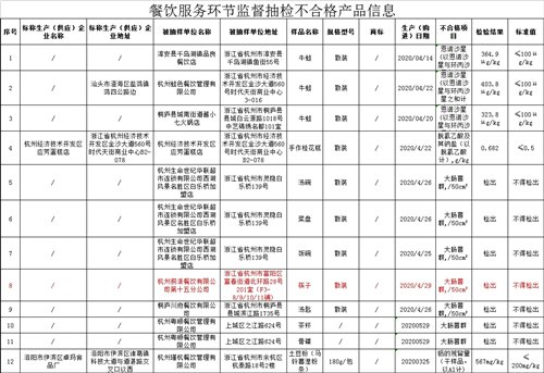 海底撈門店筷子檢出大腸菌群 門店說出背后真相