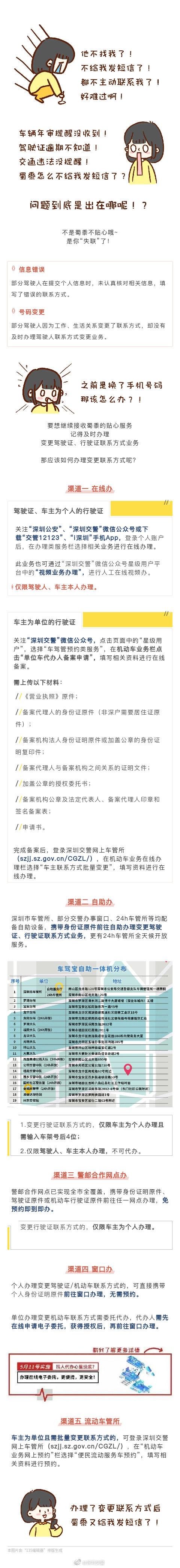 深圳變更駕駛證、行駛證聯(lián)系方式后注意事項