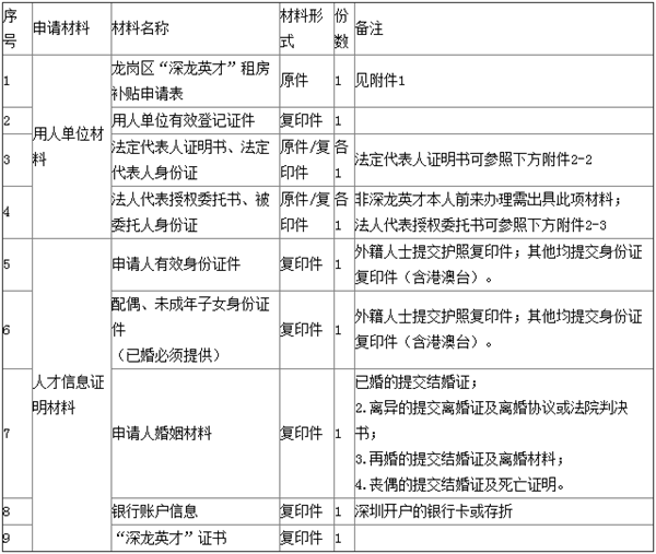 龍崗深龍英才租房補(bǔ)貼申請(qǐng)指南