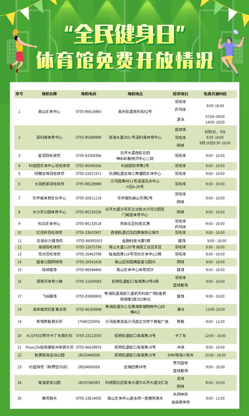 全民健身日將來臨 南山區(qū)這些體育館免費(fèi)開放