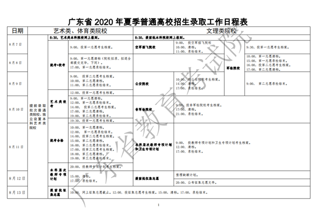 廣東高考錄取日程表公布 提前批8月7日開始