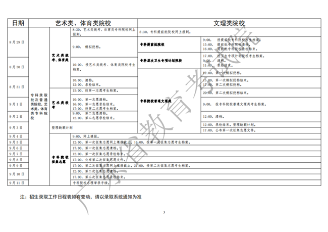 廣東高考錄取日程表公布 提前批8月7日開始