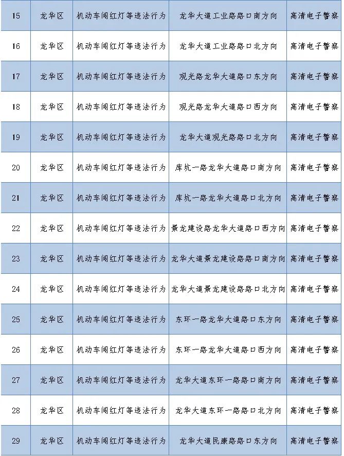 深圳最新部署262套監(jiān)控設(shè)備 就分布在這些路段