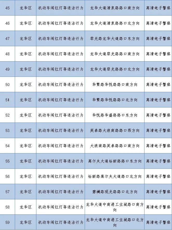 深圳最新部署262套監(jiān)控設(shè)備 就分布在這些路段