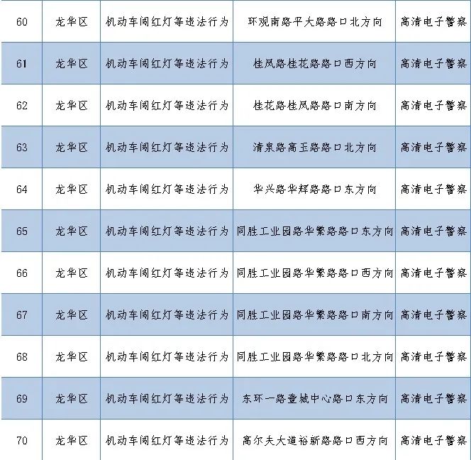 深圳最新部署262套監(jiān)控設(shè)備 就分布在這些路段