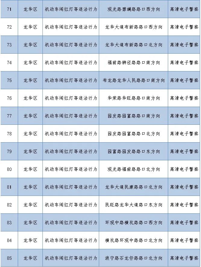 深圳最新部署262套監(jiān)控設(shè)備 就分布在這些路段