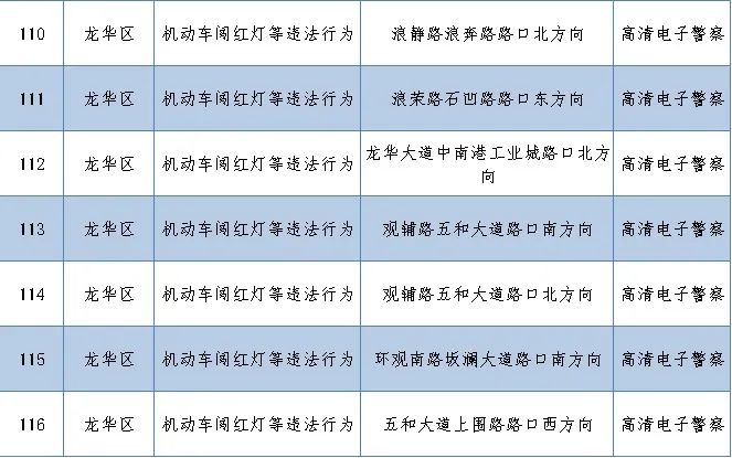 深圳最新部署262套監(jiān)控設(shè)備 就分布在這些路段